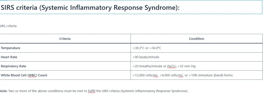 SIRS criteriaTable outlining the four SIRS criteria: temperature, heart rate, respiratory rate, and white blood cell count with their respective thresholds.