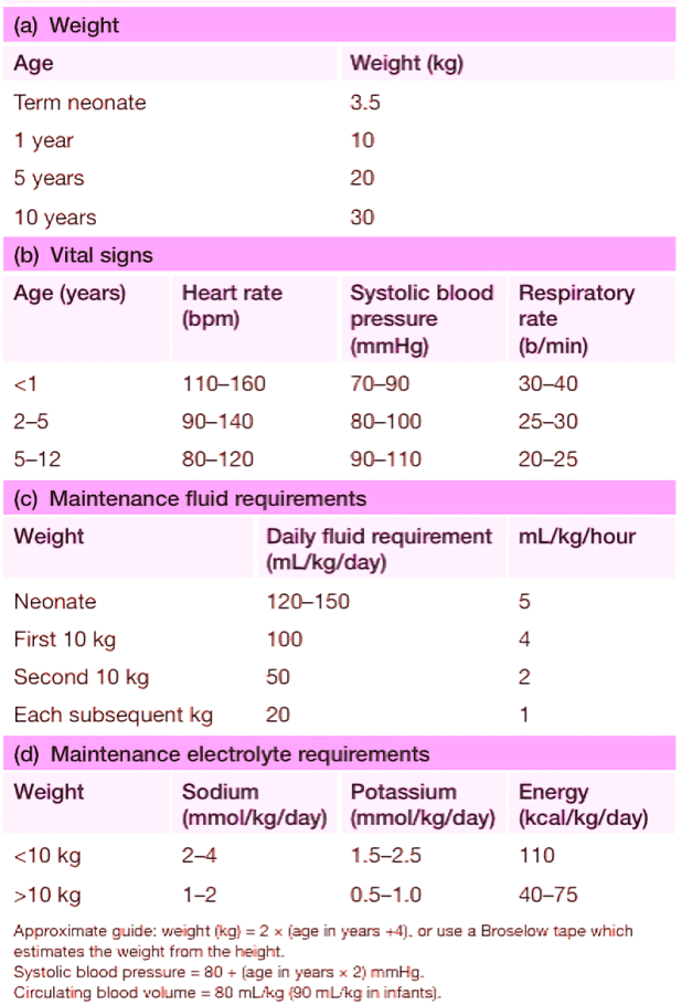 fluids mangement in perioperative paeds patient